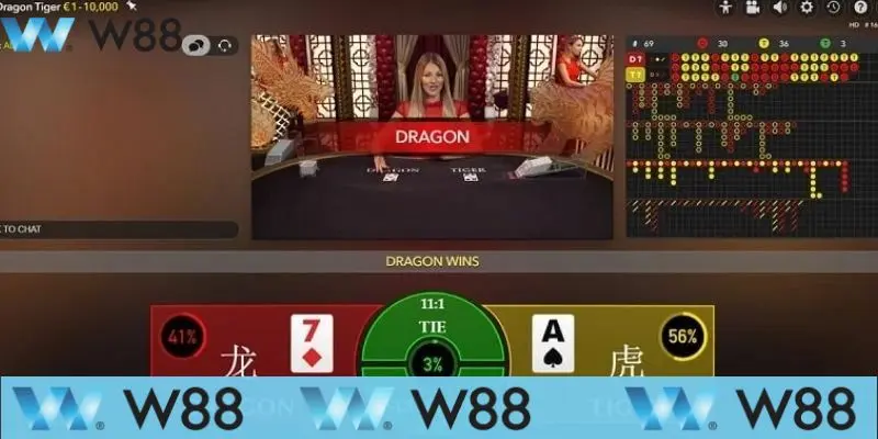 Một số Mẹo chơi Rồng Hổ online dễ giành chiến thắng